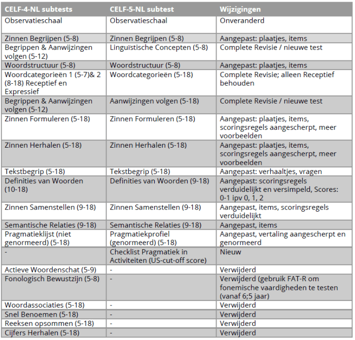 Celf determining weaknesses educational impact language preview