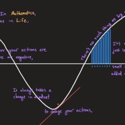 Ap calc ab unit 7 progress check mcq