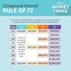 Rule of 72 by kent answer key