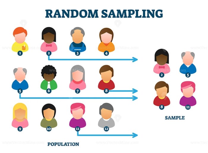 Julie generates a sample of 20 random