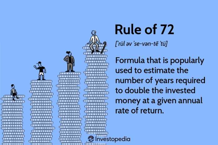 Rule of 72 by kent answer key