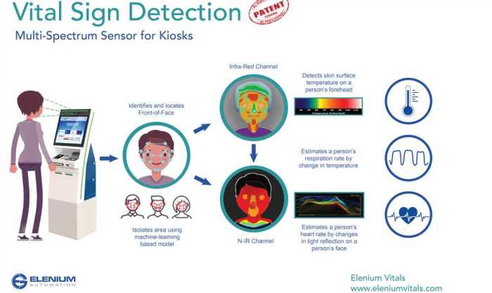 Ati vital signs virtual scenario