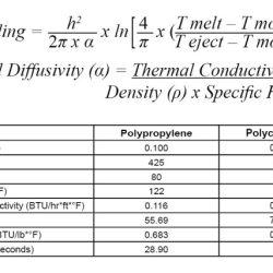 Water density ft3 lb specific weight chegg relation transcribed text show