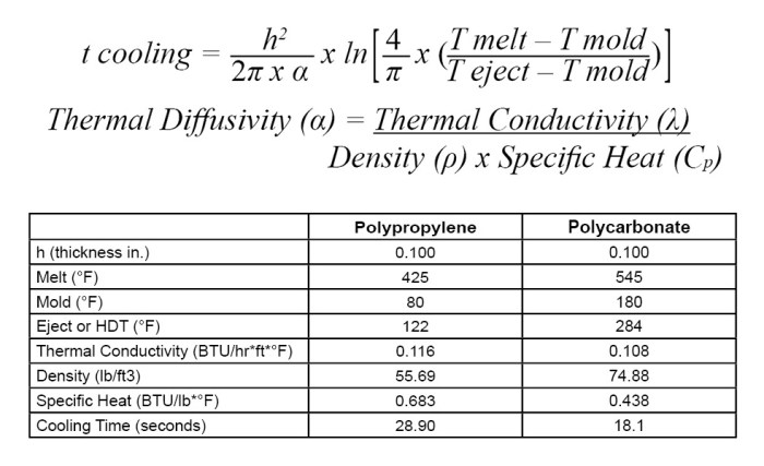 Water density ft3 lb specific weight chegg relation transcribed text show