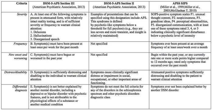 F29 psicosis no orgánica sin especificación