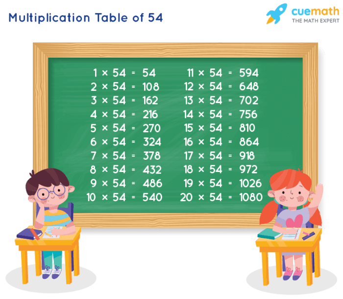 Express in scientific notation 25.4