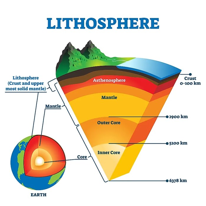 The earth includes geosci 10