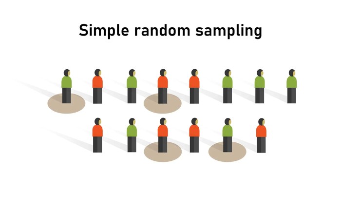 Sample generates proportion