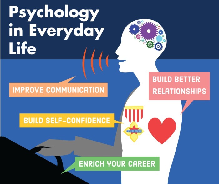 Psychology in everyday life 5th edition free