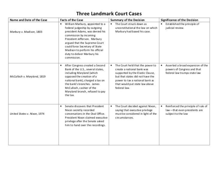 Supreme court cases to know worksheet answers