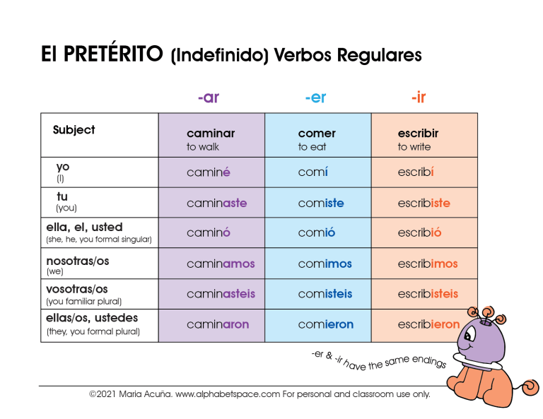 Los verbos regulares en el pretérito word search answer key