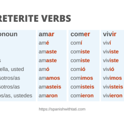 Sopa letras word verbs search preterite regular spanish subject