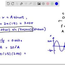 What is the particle's position at t 1.0 s