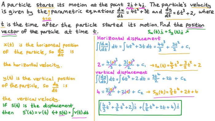 What is the particle's position at t 1.0 s