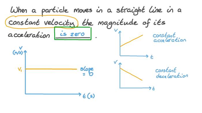 What is the particle's position at t 1.0 s